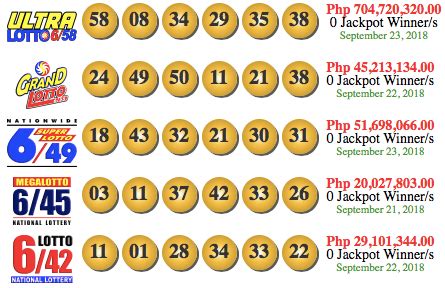 lotto result philippines